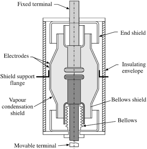 vacuum circuit breaker diagram, vcb working principle, vacuum circuit breaker working
