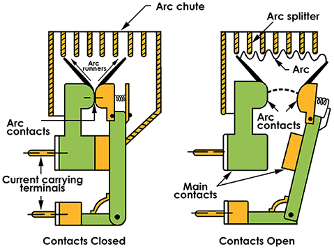 acb working principle, air circuit breaker working principle
