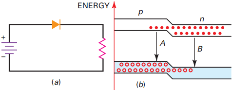 problems with diodes at high frequency