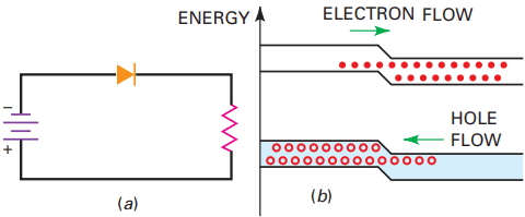 charge storage in diodes at high frequency