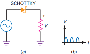 applications of schottky diodes