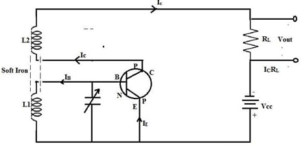 transistor oscillator working principle, transistor oscillator applications, types of transistor oscillator

