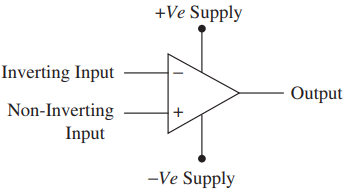 Symbol and connections
for an op-amp.