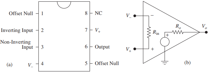 (a) Pin layout for the LM741 and (b) model of an ideal op-amp.