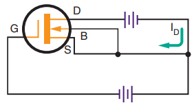 Properly biased N-channel depletion MOSFET.
