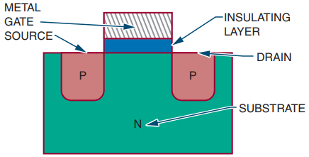 construction and operation of  enhancement mosfet