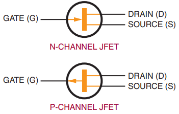  Schematic symbols for JFETs.
