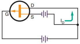 The polarities required to bias a P-channel JFET, testing jfets with ohmmeter.