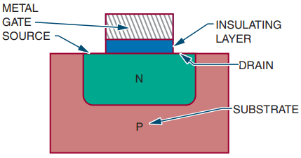 construction and operation of  depletion mosfet