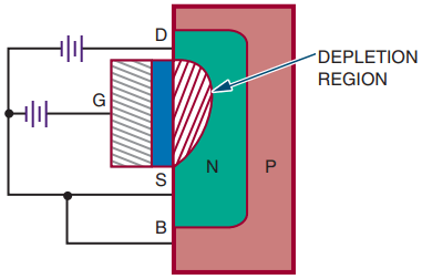 construction and operation of mosfet