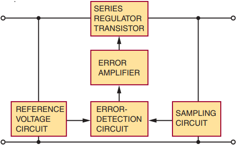 Block diagram of a feedback series regulator.
