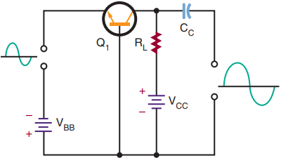 configurations of amplifier