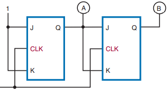 Two-stage synchronous counter.