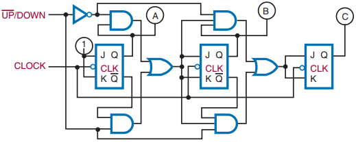 Logic diagram for a BCD up-down counter.