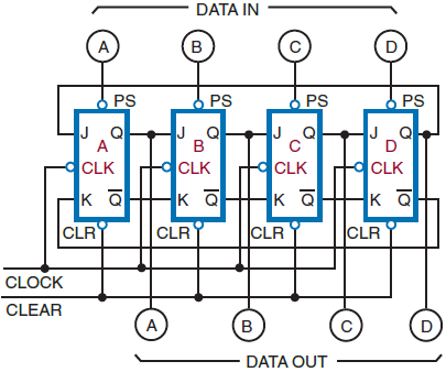  Loading a shift register using parallel input.
