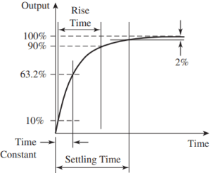Characteristics of Sensors - Your Electrical Guide