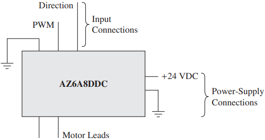 servo drives for pwm control of dc motors