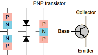 bjt | bipolar junction transistor basics