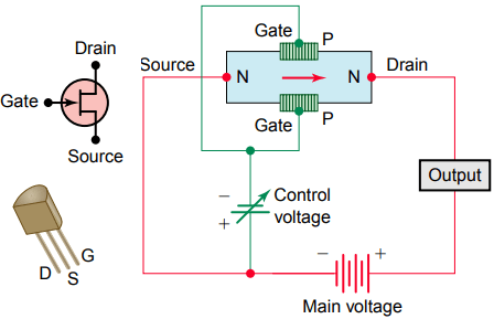 JEFT junction field effect transistor basics