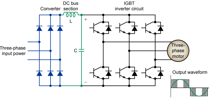 IGBTs used in an electronic motor drive.