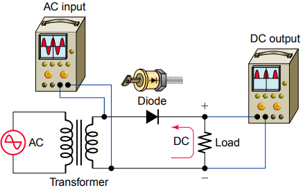 operation of rectifier diode