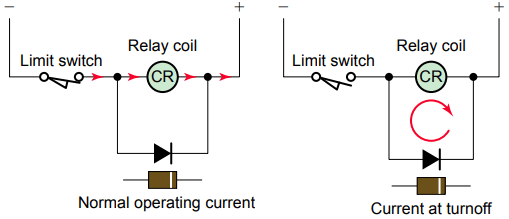 Diode connected to suppress inductive voltage.