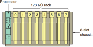 Input Output Section of PLC - Your Electrical Guide