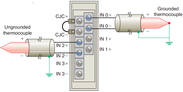 analog i/o modules of plc