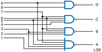 Decimal-to-binary encoder, function of encoder.
