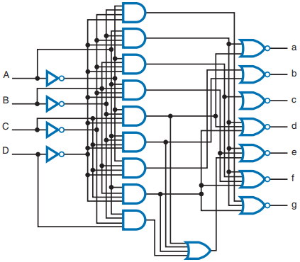 Binary-to-seven-segment display decoder