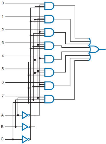 Logic circuit for an eight-input multiplexer, function of multiplexer.