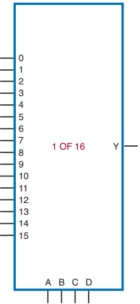  Logic symbol for a sixteen-input multiplexer.