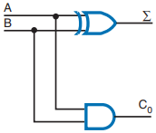 Half-adder circuit.