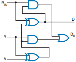 Logic circuit for a full subtractor.