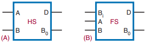 Logic symbols for half subtractors and full subtractors .