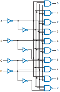 Function of Encoder, Decoder & Multiplexer - Your Electrical Guide