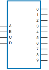 Logic symbol for a binary-to-decimal decoder.