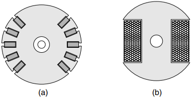 excited rotor synchronous motors
