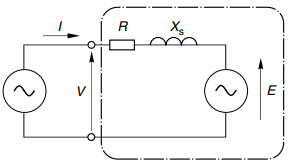 equivalent circuit of synchronous motor