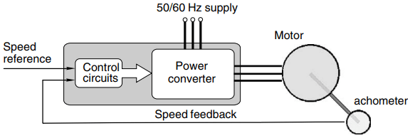 electronic converters for motor drives