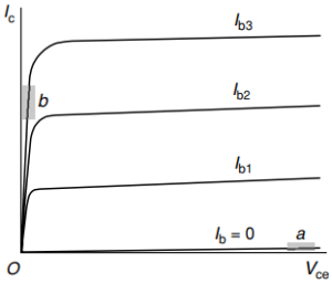 Electronic Converters for Motor Drives - Your Electrical Guide