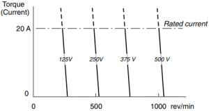 Base Speed and Field Weakening of DC Motor - Your Electrical Guide
