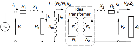 equivalent circuit of real transformer
