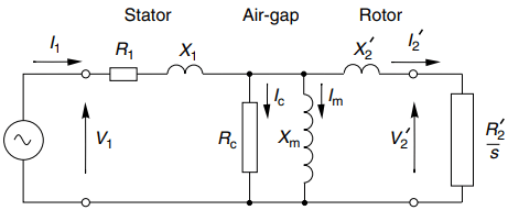 development of induction motor equivalent circuit