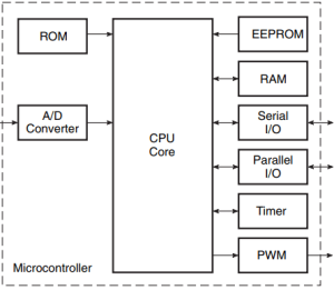 Components of Microcontroller - Your Electrical Guide