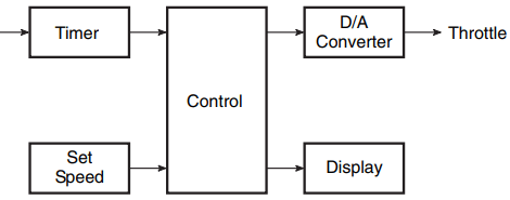 applications of microcontroller