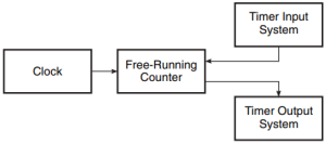 Components of Microcontroller - Your Electrical Guide