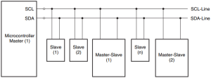 Components of Microcontroller - Your Electrical Guide